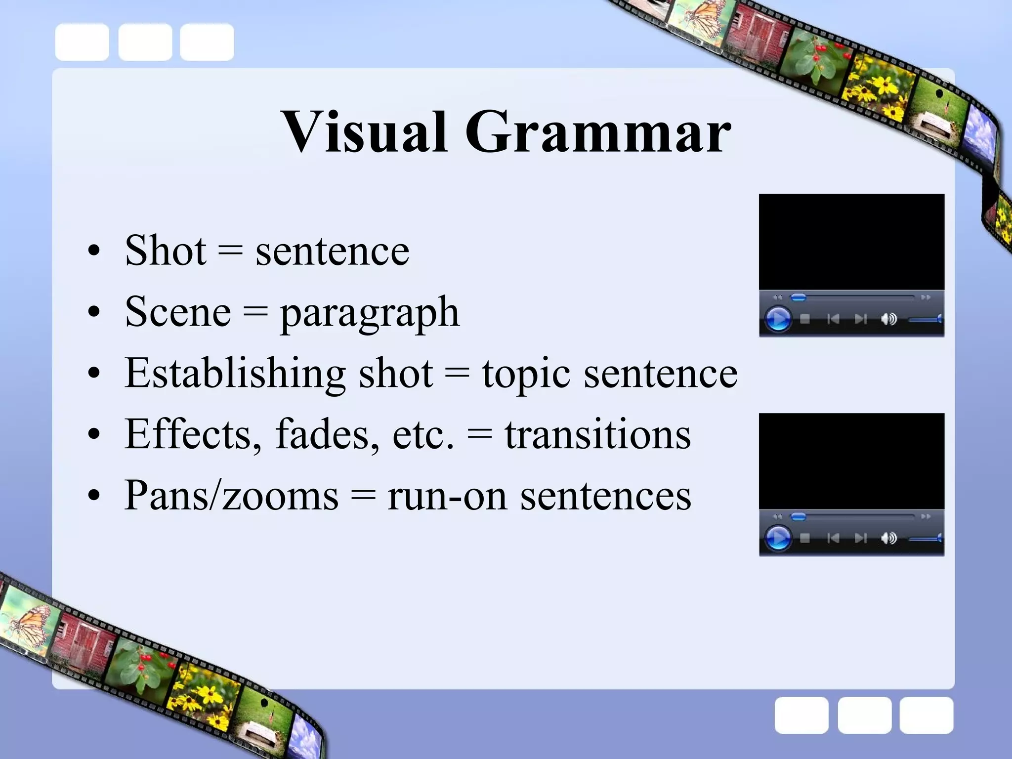 Visual Grammar Shot = sentence Scene = paragraph Establishing shot = topic sentence Effects, fades, etc. = transitions Pans/zooms = run-on sentences 