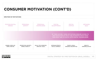 CONSUMER MOTIVATION (CONT’D)
SPECTRUM OF MOTIVATIONS

PHYSIOLOGICAL
NEEDS

PERSONAL
SAFETY

PERSONAL
KNOWLEDGE

SOCIAL
ACCEPTANCE

SOCIAL
STATUS

DEFINING
SELF

BY THEIR NATURE, THESE MOTIVATIONS REQUIRE ACCESS TO
AND NAVIGATION OF SOCIAL RELATIONSHIPS WHICH MAKE
THEM MOST RIPE TO FULFILL WITH DIGITAL TECHNOLOGIES

HUNGER, SLEEP, AIR,
DRINK, SHELTER

PROTECTION, SECURITY,
ORDER, STABILITY

SKILLS, TIPS, EXPERTISE,
SERVICES, TOOLS

NETWORK EFFECTS,
SOCIAL CURRENCY

POINTS, LEVELS,
REWARDS, RECOGNITION

IDENTITY,
PERSONALIZATION

DIGITAL STRATEGY 101, FIRST EDITION BY @BUD_CADDELL

40

 