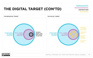 THE DIGITAL TARGET (CON’TD)
THE BROADCAST TARGET

DE MO GRA P HI C
P SYC HOG RAP HIC
ASP IRAT ION
N E T WORK

THE DIGITAL TARGET

FA NTASY
FO OTBALL
LEAGU ES
SINGL E ME N
I N T HEI R
T HI R T IES

ST I L L L IV I NG
I N T HE I R
T W E NT I ES

WO MEN
WAN T H IM,
ME N WANT
TO BE H IM

SI NGLE ME N
IN TH E IR
TH IR TI E S

STILL LIVI NG
I N T HEIR
T WE NTIE S

SNE AKER HEADS
ONLI NE
P OKER
P LAYE RS
OKCUP ID
US ER S

DIGITAL STRATEGY 101, FIRST EDITION BY @BUD_CADDELL

46

 