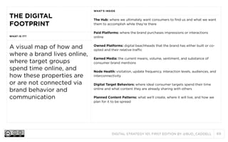 WHAT’S INSIDE

THE DIGITAL
FOOTPRINT
WHAT IS IT?

A visual map of how and
where a brand lives online,
where target groups
spend time online, and
how these properties are
or are not connected via
brand behavior and
communication

The Hub: where we ultimately want consumers to find us and what we want
them to accomplish while they’re there
Paid Platforms: where the brand purchases impressions or interactions
online
Owned Platforms: digital beachheads that the brand has either built or coopted and their relative traffic
Earned Media: the current means, volume, sentiment, and substance of
consumer brand mentions
Node Health: visitation, update frequency, interaction levels, audiences, and
interconnectivity
Digital Target Behaviors: where ideal consumer targets spend their time
online and what content they are already sharing with others
Planned Content Patterns: what we’ll create, where it will live, and how we
plan for it to be spread

DIGITAL STRATEGY 101, FIRST EDITION BY @BUD_CADDELL

69

 