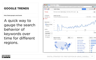 GOOGLE TRENDS
http://www.google.com/trends

A quick way to
gauge the search
behavior of
keywords over
time for different
regions.

DIGITAL STRATEGY 101, FIRST EDITION BY @BUD_CADDELL

77

 