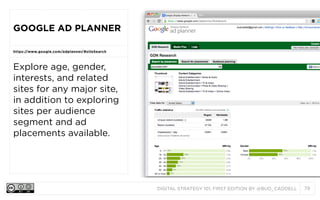 GOOGLE AD PLANNER
https://www.google.com/adplanner/#siteSearch

Explore age, gender,
interests, and related
sites for any major site,
in addition to exploring
sites per audience
segment and ad
placements available.

DIGITAL STRATEGY 101, FIRST EDITION BY @BUD_CADDELL

79

 