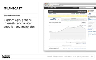 QUANTCAST
https://www.quantcast.com

Explore age, gender,
interests, and related
sites for any major site.

DIGITAL STRATEGY 101, FIRST EDITION BY @BUD_CADDELL

81

 