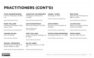 PRACTITIONERS (CONT’D)
THAS NASEEMUDDEEN
Former Strategist at BBH
LA

JONATHAN COLMENARES
Strategist at Razorfish
London

ANIBAL CASSO
Strategy at W+K

BEN SHAW
Advertising Strategist at
BBH London

https://twitter.com/anibalcasso
https://twitter.com/thaz7

https://twitter.com/MrJonath

MARK POLLARD
VP Brand Strategy at Big
Space Ship

AVIN NARASIMHAN
Planning Director at R/GA

https://twitter.com/markpollard

HASHEM BAJWA
CEO of DE-DE

https://twitter.com/BenShaw

CHET GULLAND
Head of Digital Strategy at
Droga5

https://twitter.com/hash

JULIAN COLE
Head of Communication
Planning at BBH

https://twitter.com/katiedreke

https://twitter.com/juliancole

STEFAN ERSCHWENDNER
Managing Partner of LHBS

ROSIE SIMAN
Former 360i Planner

https://twitter.com/eranium

https://twitter.com/
avin_narasimhan

KATIE DREKE
Director of Innovation at
Droga5

https://twitter.com/rosiesiman

https://twitter.com/ChetG

RACHEL TIPOGRAPH
Global Head of Digital &
Social Media at Gap

DYLAN VINER
Planning Director at JWT
NY

https://twitter.com/racheltipograph

https://twitter.com/dylanviner

DIGITAL STRATEGY 101, FIRST EDITION BY @BUD_CADDELL

90

 