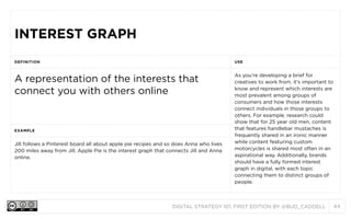 DIGITAL STRATEGY 101, FIRST EDITION BY @BUD_CADDELL 44
INTEREST GRAPHINTEREST GRAPH
DEFINITION USE
A representation of the interests that
connect you with others online
As you’re developing a brief for
creatives to work from, it’s important to
know and represent which interests are
most prevalent among groups of
consumers and how those interests
connect individuals in those groups to
others. For example, research could
show that for 25 year old men, content
that features handlebar mustaches is
frequently shared in an ironic manner
while content featuring custom
motorcycles is shared most often in an
aspirational way. Additionally, brands
should have a fully formed interest
graph in digital, with each topic
connecting them to distinct groups of
people.
EXAMPLE
As you’re developing a brief for
creatives to work from, it’s important to
know and represent which interests are
most prevalent among groups of
consumers and how those interests
connect individuals in those groups to
others. For example, research could
show that for 25 year old men, content
that features handlebar mustaches is
frequently shared in an ironic manner
while content featuring custom
motorcycles is shared most often in an
aspirational way. Additionally, brands
should have a fully formed interest
graph in digital, with each topic
connecting them to distinct groups of
people.
Jill follows a Pinterest board all about apple pie recipes and so does Anna who lives
200 miles away from Jill. Apple Pie is the interest graph that connects Jill and Anna
online.
As you’re developing a brief for
creatives to work from, it’s important to
know and represent which interests are
most prevalent among groups of
consumers and how those interests
connect individuals in those groups to
others. For example, research could
show that for 25 year old men, content
that features handlebar mustaches is
frequently shared in an ironic manner
while content featuring custom
motorcycles is shared most often in an
aspirational way. Additionally, brands
should have a fully formed interest
graph in digital, with each topic
connecting them to distinct groups of
people.
 