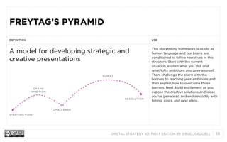DIGITAL STRATEGY 101, FIRST EDITION BY @BUD_CADDELL 53
FREYTAG’S PYRAMIDFREYTAG’S PYRAMID
DEFINITION USE
A model for developing strategic and
creative presentations
This storytelling framework is as old as
human language and our brains are
conditioned to follow narratives in this
structure. Start with the current
situation, explain what you did, and
what lofty ambitions you gave yourself.
Then, challenge the client with the
barriers to reaching your ambitions and
then explain how to overcome those
barriers. Next, build excitement as you
expose the creative solutions and ideas
you’ve generated and end smoothly with
timing, costs, and next steps.
This storytelling framework is as old as
human language and our brains are
conditioned to follow narratives in this
structure. Start with the current
situation, explain what you did, and
what lofty ambitions you gave yourself.
Then, challenge the client with the
barriers to reaching your ambitions and
then explain how to overcome those
barriers. Next, build excitement as you
expose the creative solutions and ideas
you’ve generated and end smoothly with
timing, costs, and next steps.
This storytelling framework is as old as
human language and our brains are
conditioned to follow narratives in this
structure. Start with the current
situation, explain what you did, and
what lofty ambitions you gave yourself.
Then, challenge the client with the
barriers to reaching your ambitions and
then explain how to overcome those
barriers. Next, build excitement as you
expose the creative solutions and ideas
you’ve generated and end smoothly with
timing, costs, and next steps.
CLIMAX
CHALLENGE
RESOLUTION
GRAND
AMBITION
STARTING POINT
 