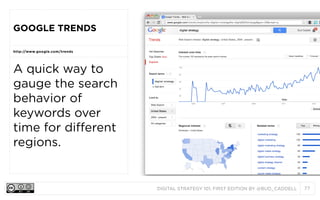 DIGITAL STRATEGY 101, FIRST EDITION BY @BUD_CADDELL 77
GOOGLE TRENDS
http://www.google.com/trends
A quick way to
gauge the...