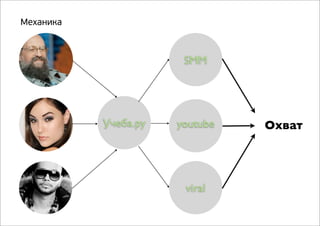 Механика

SMM

Учеба.ру

youtube

viral

Охват

 