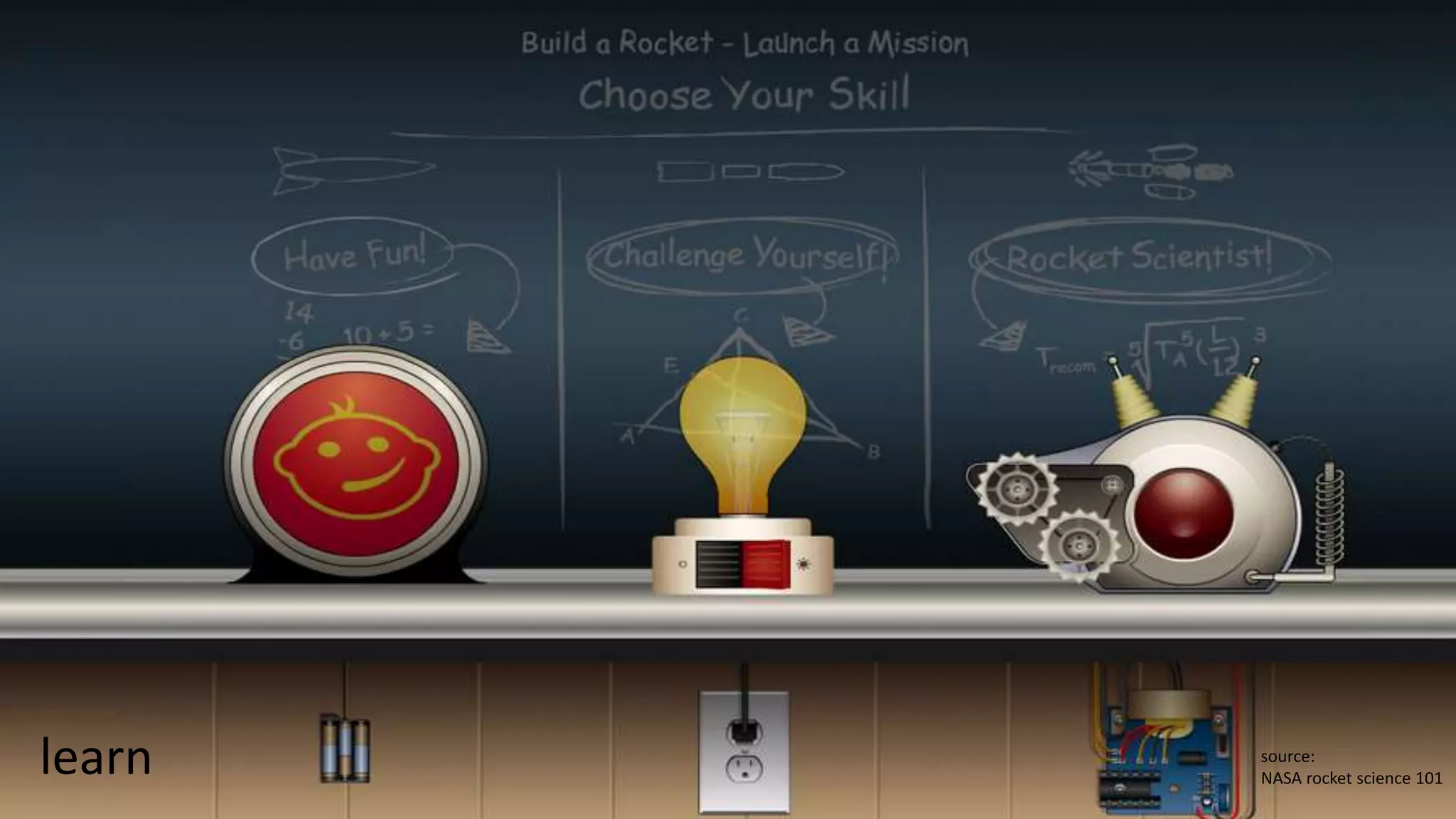 learn source:
NASA rocket science 101
 