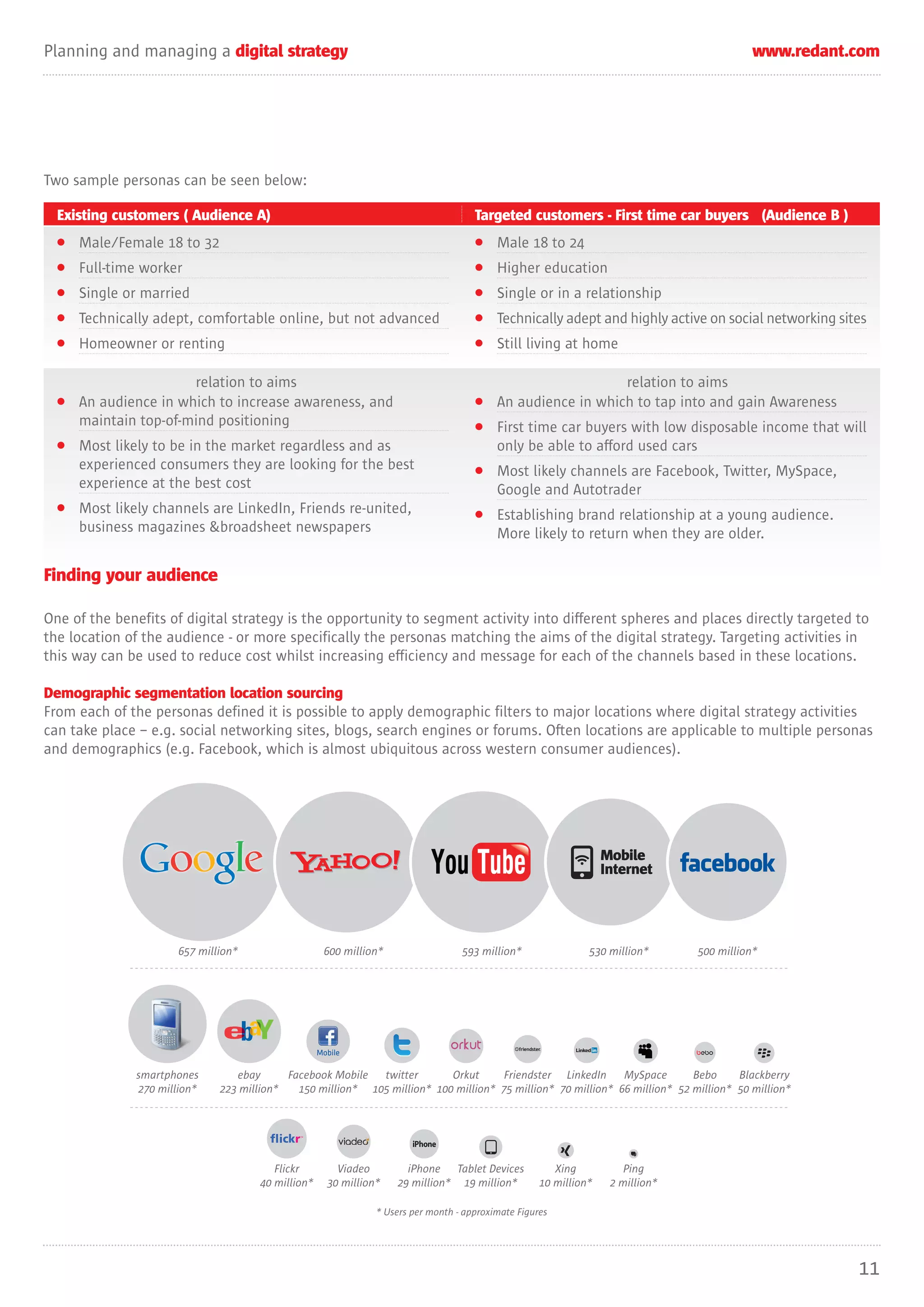 Planning and managing a digital strategy                                                                                                    www.redant.com




Two sample personas can be seen below:

  Existing customers ( Audience A)                                                    Targeted customers - First time car buyers (Audience B )
  • Male/Female 18 to 32                                                              • Male 18 to 24
  • Full-time worker                                                                  • Higher education
  • Single or married                                                                 • Single or in a relationship
  • Technically adept, comfortable online, but not advanced                           • Technically adept and highly active on social networking sites
  • Homeowner or renting                                                              • Still living at home

                     relation to aims                                                                      relation to aims
  • An audience in which to increase awareness, and                                   • An audience in which to tap into and gain Awareness
    maintain top-of-mind positioning                                                  • First time car buyers with low disposable income that will
  • Most likely to be in the market regardless and as                                   only be able to afford used cars
    experienced consumers they are looking for the best                               • Most likely channels are Facebook, Twitter, MySpace,
    experience at the best cost                                                         Google and Autotrader
  • Most likely channels are LinkedIn, Friends re-united,                             • Establishing brand relationship at a young audience.
    business magazines &broadsheet newspapers                                           More likely to return when they are older.

Finding your audience

One of the benefits of digital strategy is the opportunity to segment activity into different spheres and places directly targeted to
the location of the audience - or more specifically the personas matching the aims of the digital strategy. Targeting activities in
this way can be used to reduce cost whilst increasing efficiency and message for each of the channels based in these locations.

Demographic segmentation location sourcing
From each of the personas defined it is possible to apply demographic filters to major locations where digital strategy activities
can take place – e.g. social networking sites, blogs, search engines or forums. Often locations are applicable to multiple personas
and demographics (e.g. Facebook, which is almost ubiquitous across western consumer audiences).




                                                                                                                   Mobile
                                                                                                                   Internet




                      657 million*                   600 million*                  593 million*                530 million*      500 million*




                                                    Mobile

              smartphones        ebay      Facebook Mobile  twitter       Orkut      Friendster LinkedIn     MySpace       Bebo     Blackberry
              270 million*    223 million*   150 million* 105 million* 100 million* 75 million* 70 million* 66 million* 52 million* 50 million*




                                         Flickr         Viadeo        iPhone Tablet Devices             Xing           Ping
                                      40 million*     30 million*   29 million* 19 million*          10 million*    2 million*

                                                                * Users per month - approximate Figures




                                                                                                                                                       11
 