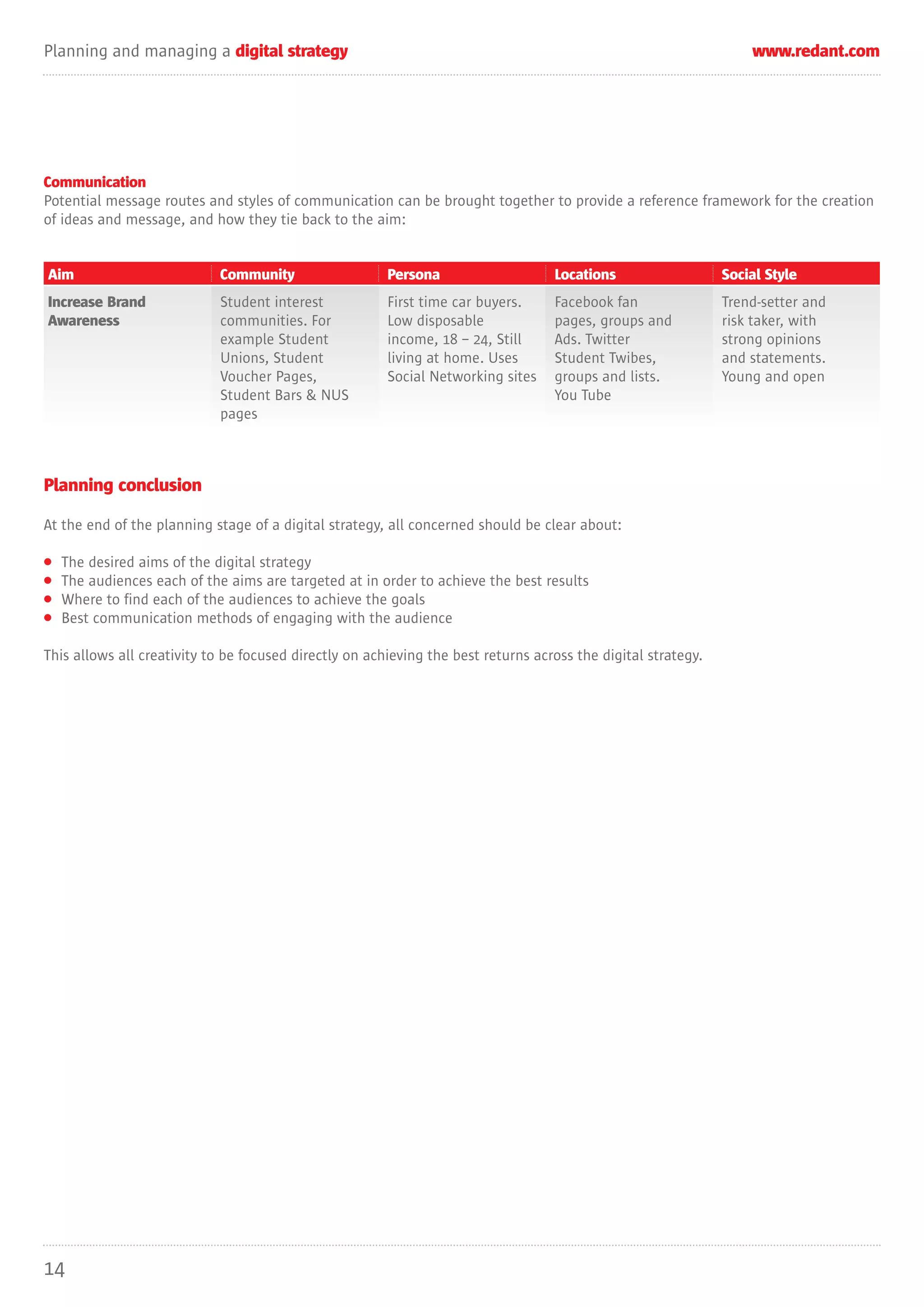 Planning and managing a digital strategy                                                                           www.redant.com




Communication
Potential message routes and styles of communication can be brought together to provide a reference framework for the creation
of ideas and message, and how they tie back to the aim:


Aim                         Community                   Persona                    Locations                   Social Style
Increase Brand              Student interest            First time car buyers.     Facebook fan                Trend-setter and
Awareness                   communities. For            Low disposable             pages, groups and           risk taker, with
                            example Student             income, 18 – 24, Still     Ads. Twitter                strong opinions
                            Unions, Student             living at home. Uses       Student Twibes,             and statements.
                            Voucher Pages,              Social Networking sites    groups and lists.           Young and open
                            Student Bars & NUS                                     You Tube
                            pages



Planning conclusion

At the end of the planning stage of a digital strategy, all concerned should be clear about:

•   The desired aims of the digital strategy
•   The audiences each of the aims are targeted at in order to achieve the best results
•   Where to find each of the audiences to achieve the goals
•   Best communication methods of engaging with the audience

This allows all creativity to be focused directly on achieving the best returns across the digital strategy.




14
 