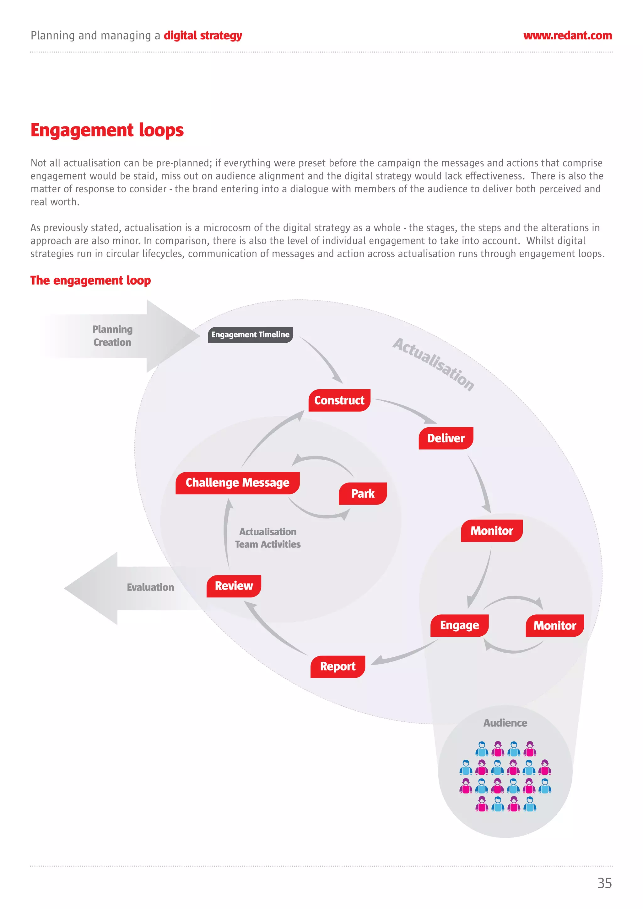 Planning and managing a digital strategy                                                                         www.redant.com




Engagement loops
Not all actualisation can be pre-planned; if everything were preset before the campaign the messages and actions that comprise
engagement would be staid, miss out on audience alignment and the digital strategy would lack effectiveness. There is also the
matter of response to consider - the brand entering into a dialogue with members of the audience to deliver both perceived and
real worth.

As previously stated, actualisation is a microcosm of the digital strategy as a whole - the stages, the steps and the alterations in
approach are also minor. In comparison, there is also the level of individual engagement to take into account. Whilst digital
strategies run in circular lifecycles, communication of messages and action across actualisation runs through engagement loops.

The engagement loop


              Planning                   Engagement Timeline
              Creation                                                             Act
                                                                                      ual
                                                                                            isa
                                                                                               tio
                                                                                                  n
                                                                 Construct


                                                                                           Deliver


                                   Challenge Message
                                                                         Park

                                                Actualisation                                         Monitor
                                               Team Activities



                      Evaluation          Review


                                                                                              Engage               Monitor


                                                                  Report



                                                                                                        Audience




                                                                                                                                  35
 