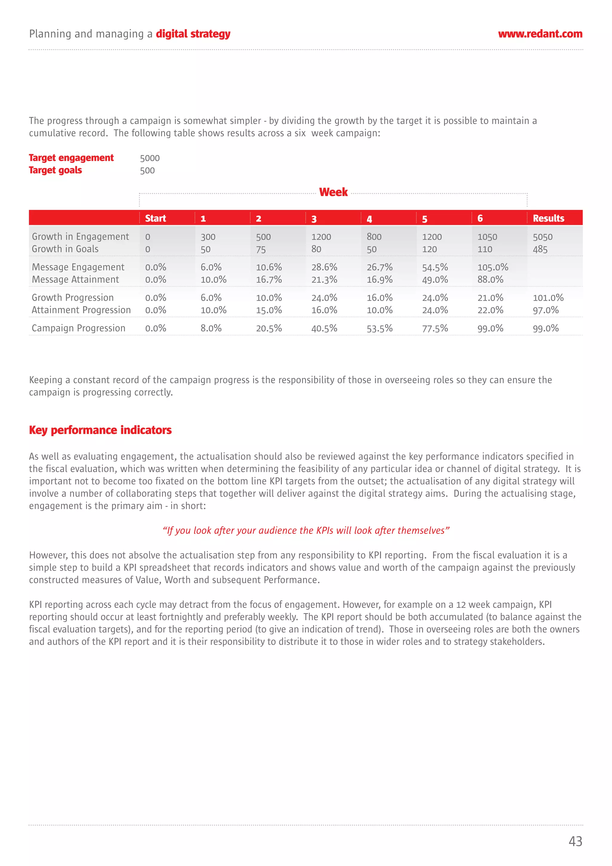 Planning and managing a digital strategy                                                                             www.redant.com




The progress through a campaign is somewhat simpler - by dividing the growth by the target it is possible to maintain a
cumulative record. The following table shows results across a six week campaign:

Target engagement          5000
Target goals               500

                                                                         Week

                            Start          1            2            3             4            5             6             Results
Growth in Engagement        0              300          500          1200          800          1200          1050          5050
Growth in Goals             0              50           75           80            50           120           110           485
Message Engagement          0.0%           6.0%         10.6%        28.6%         26.7%        54.5%         105.0%
Message Attainment          0.0%           10.0%        16.7%        21.3%         16.9%        49.0%         88.0%
Growth Progression          0.0%           6.0%         10.0%        24.0%         16.0%        24.0%         21.0%         101.0%
Attainment Progression      0.0%           10.0%        15.0%        16.0%         10.0%        24.0%         22.0%         97.0%
Campaign Progression        0.0%           8.0%         20.5%        40.5%         53.5%        77.5%         99.0%         99.0%




Keeping a constant record of the campaign progress is the responsibility of those in overseeing roles so they can ensure the
campaign is progressing correctly.


Key performance indicators

As well as evaluating engagement, the actualisation should also be reviewed against the key performance indicators specified in
the fiscal evaluation, which was written when determining the feasibility of any particular idea or channel of digital strategy. It is
important not to become too fixated on the bottom line KPI targets from the outset; the actualisation of any digital strategy will
involve a number of collaborating steps that together will deliver against the digital strategy aims. During the actualising stage,
engagement is the primary aim - in short:

                                  “If you look after your audience the KPIs will look after themselves”

However, this does not absolve the actualisation step from any responsibility to KPI reporting. From the fiscal evaluation it is a
simple step to build a KPI spreadsheet that records indicators and shows value and worth of the campaign against the previously
constructed measures of Value, Worth and subsequent Performance.

KPI reporting across each cycle may detract from the focus of engagement. However, for example on a 12 week campaign, KPI
reporting should occur at least fortnightly and preferably weekly. The KPI report should be both accumulated (to balance against the
fiscal evaluation targets), and for the reporting period (to give an indication of trend). Those in overseeing roles are both the owners
and authors of the KPI report and it is their responsibility to distribute it to those in wider roles and to strategy stakeholders.




                                                                                                                                      43
 