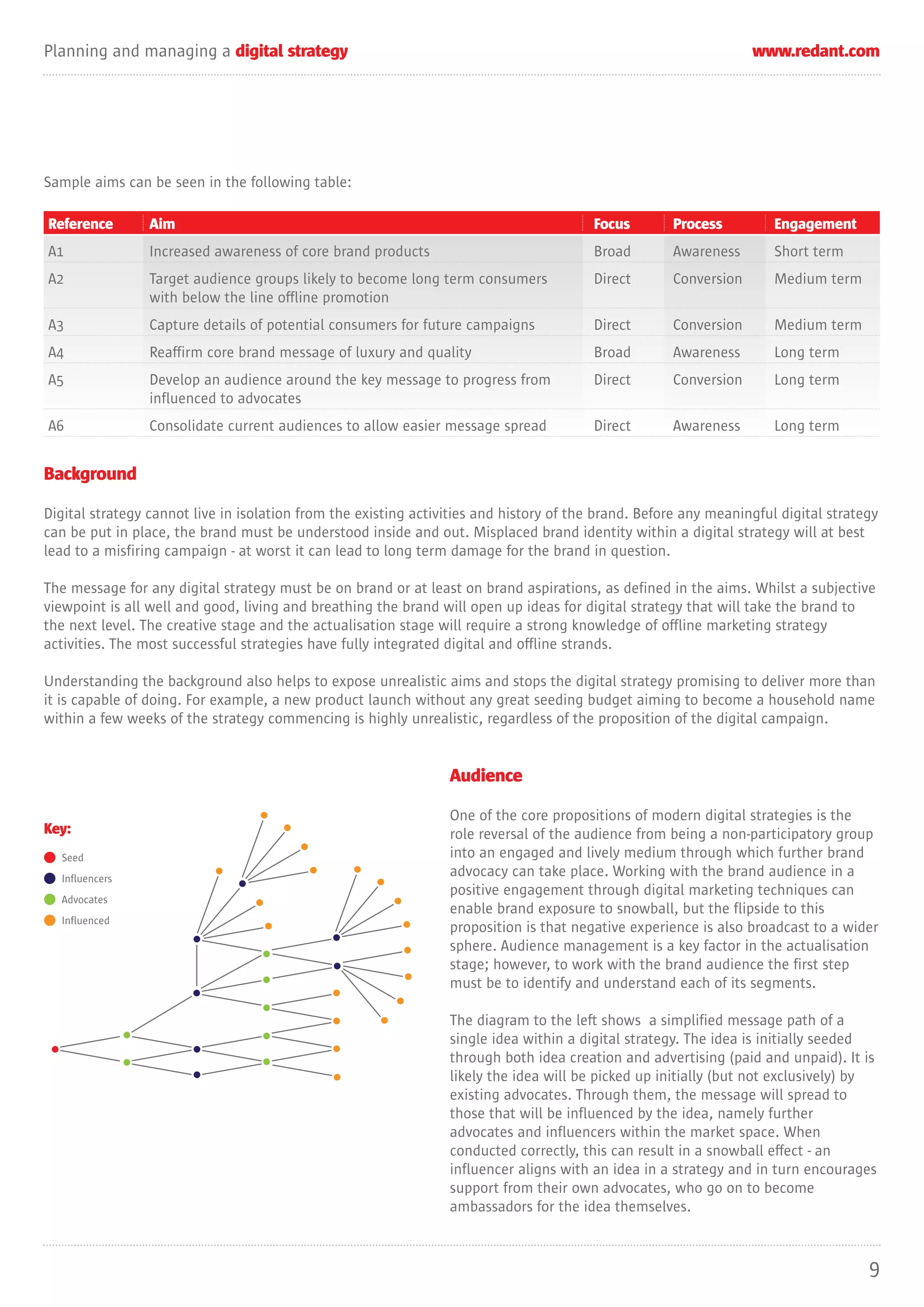 Planning and managing a digital strategy                                                                          www.redant.com




Sample aims can be seen in the following table:

Reference        Aim                                                                    Focus        Process          Engagement
A1               Increased awareness of core brand products                             Broad        Awareness        Short term
A2               Target audience groups likely to become long term consumers            Direct       Conversion       Medium term
                 with below the line offline promotion
A3               Capture details of potential consumers for future campaigns            Direct       Conversion       Medium term
A4               Reaffirm core brand message of luxury and quality                      Broad        Awareness        Long term
A5               Develop an audience around the key message to progress from            Direct       Conversion       Long term
                 influenced to advocates
A6               Consolidate current audiences to allow easier message spread           Direct       Awareness        Long term


Background

Digital strategy cannot live in isolation from the existing activities and history of the brand. Before any meaningful digital strategy
can be put in place, the brand must be understood inside and out. Misplaced brand identity within a digital strategy will at best
lead to a misfiring campaign - at worst it can lead to long term damage for the brand in question.

The message for any digital strategy must be on brand or at least on brand aspirations, as defined in the aims. Whilst a subjective
viewpoint is all well and good, living and breathing the brand will open up ideas for digital strategy that will take the brand to
the next level. The creative stage and the actualisation stage will require a strong knowledge of offline marketing strategy
activities. The most successful strategies have fully integrated digital and offline strands.

Understanding the background also helps to expose unrealistic aims and stops the digital strategy promising to deliver more than
it is capable of doing. For example, a new product launch without any great seeding budget aiming to become a household name
within a few weeks of the strategy commencing is highly unrealistic, regardless of the proposition of the digital campaign.


                                                                 Audience

                                                                 One of the core propositions of modern digital strategies is the
Key:                                                             role reversal of the audience from being a non-participatory group
  Seed                                                           into an engaged and lively medium through which further brand
  Influencers
                                                                 advocacy can take place. Working with the brand audience in a
                                                                 positive engagement through digital marketing techniques can
  Advocates
                                                                 enable brand exposure to snowball, but the flipside to this
  Influenced
                                                                 proposition is that negative experience is also broadcast to a wider
                                                                 sphere. Audience management is a key factor in the actualisation
                                                                 stage; however, to work with the brand audience the first step
                                                                 must be to identify and understand each of its segments.

                                                                 The diagram to the left shows a simplified message path of a
                                                                 single idea within a digital strategy. The idea is initially seeded
                                                                 through both idea creation and advertising (paid and unpaid). It is
                                                                 likely the idea will be picked up initially (but not exclusively) by
                                                                 existing advocates. Through them, the message will spread to
                                                                 those that will be influenced by the idea, namely further
                                                                 advocates and influencers within the market space. When
                                                                 conducted correctly, this can result in a snowball effect - an
                                                                 influencer aligns with an idea in a strategy and in turn encourages
                                                                 support from their own advocates, who go on to become
                                                                 ambassadors for the idea themselves.



                                                                                                                                     9
 