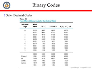 digital-systems-and-binary-numbers1.pptx