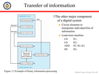 Digital Logic R1 R2 R3 digital-systems-and-binary-numbers1.pptx