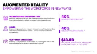 Copyright © 2017 Accenture All rights reserved. | 12
AUGMENTED REALITY
EMPOWERING THE WORKFORCE IN NEW WAYS
WAREHOUSING AND SORTATION
Enabling the workforce with real-time information and guidance to
improve productivity, reduce errors and minimize paperwork
SALES
Empowering sales teams and part-time workers with customer data
and internal information to create a unified vision of customers
across teams
CUSTOMER EXPERIENCE
Creating AR experiences as an overlay on a package to add to the
customer’s parcel experience, especially in gifting
reduction in picking errors.11
40%
reduction in overhead costs. 12
40%
worldwide spending on augmented
and virtual reality in 2017 (USD).13
$13.9B
 