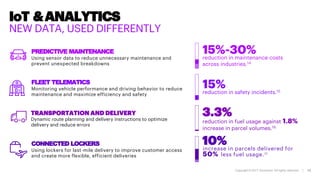 Copyright © 2017 Accenture All rights reserved. |
IoT &ANALYTICS
NEW DATA, USED DIFFERENTLY
PREDICTIVE MAINTENANCE
Using sensor data to reduce unnecessary maintenance and
prevent unexpected breakdowns
FLEET TELEMATICS
Monitoring vehicle performance and driving behavior to reduce
maintenance and maximize efficiency and safety
CONNECTED LOCKERS
Using lockers for last-mile delivery to improve customer access
and create more flexible, efficient deliveries
13
TRANSPORTATION AND DELIVERY
Dynamic route planning and delivery instructions to optimize
delivery and reduce errors
reduction in maintenance costs
across industries.14
15%-30%
reduction in safety incidents.15
15%
reduction in fuel usage against 1.8%
increase in parcel volumes.16
3.3%
increase in parcels delivered for
50% less fuel usage.17
10%
 