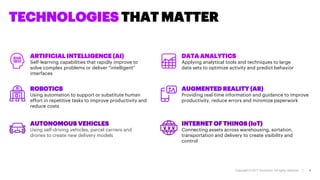 Copyright © 2017 Accenture All rights reserved. | 4
TECHNOLOGIES THAT MATTER
ARTIFICIAL INTELLIGENCE (AI)
Self-learning capabilities that rapidly improve to
solve complex problems or deliver “intelligent”
interfaces
ROBOTICS
Using automation to support or substitute human
effort in repetitive tasks to improve productivity and
reduce costs
AUTONOMOUS VEHICLES
Using self-driving vehicles, parcel carriers and
drones to create new delivery models
DATA ANALYTICS
Applying analytical tools and techniques to large
data sets to optimize activity and predict behavior
AUGMENTED REALITY (AR)
Providing real-time information and guidance to improve
productivity, reduce errors and minimize paperwork
INTERNET OF THINGS (IoT)
Connecting assets across warehousing, sortation,
transportation and delivery to create visibility and
control
 