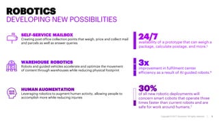 Copyright © 2017 Accenture All rights reserved. | 9
ROBOTICS
DEVELOPING NEW POSSIBILITIES
SELF-SERVICE MAILBOX
Creating post office collection points that weigh, price and collect mail
and parcels as well as answer queries
WAREHOUSE ROBOTICS
Robots and guided vehicles accelerate and optimize the movement
of content through warehouses while reducing physical footprint
HUMAN AUGMENTATION
Leveraging robotics to augment human activity, allowing people to
accomplish more while reducing injuries
availability of a prototype that can weigh a
package, calculate postage, and more.5
24/7
improvement in fulfilment center
efficiency as a result of AI guided robots.6
3x
of all new robotic deployments will
concern smart cobots that operate three
times faster than current robots and are
safe for work around humans.7
30%
 