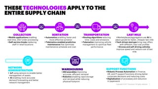 Copyright © 2017 Accenture All rights reserved. |
THESE TECHNOLOGIES APPLY TO THE
ENTIRE SUPPLY CHAIN
COLLECTION
▪Mobile a...
