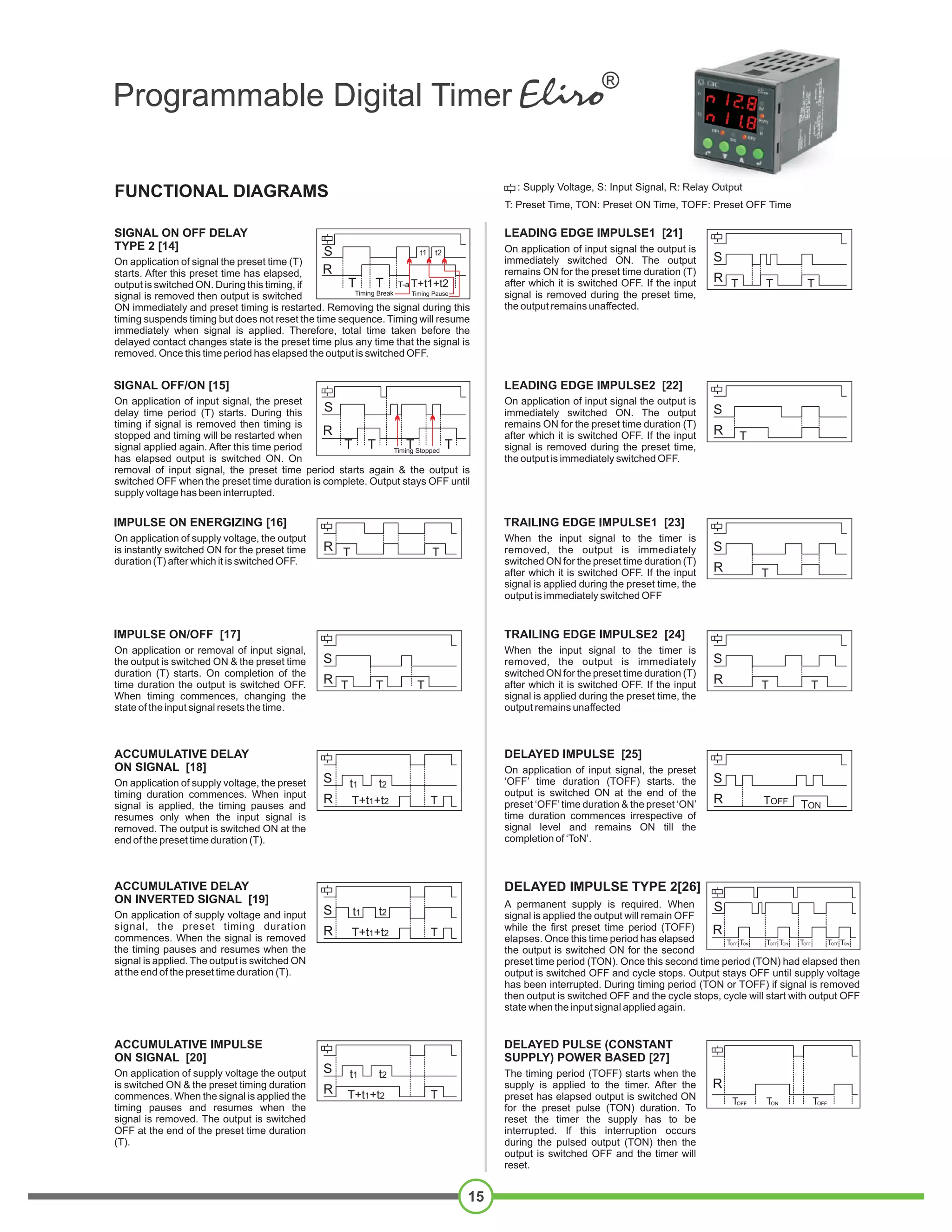 Digital timer | PDF | Radio Control | Hobbies & Interests