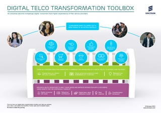 Digital Telco Transformation Toolbox