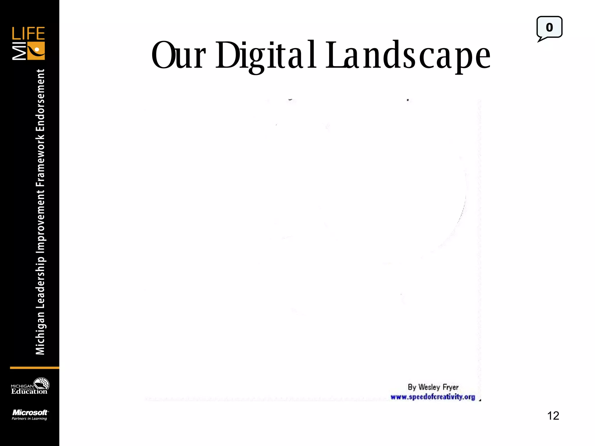 Our Digital Landscape 0 