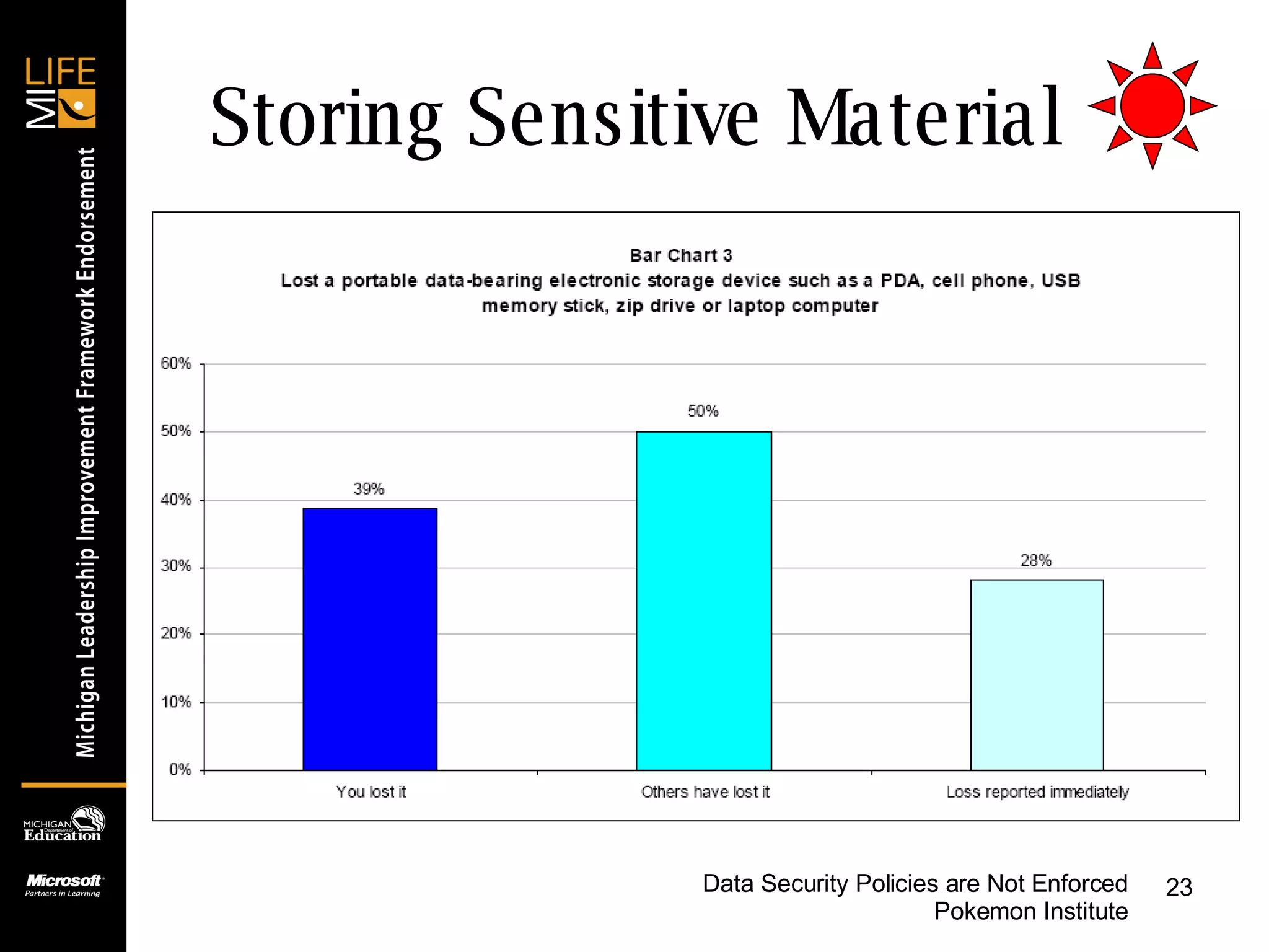 Storing Sensitive Material Data Security Policies are Not Enforced Pokemon Institute 