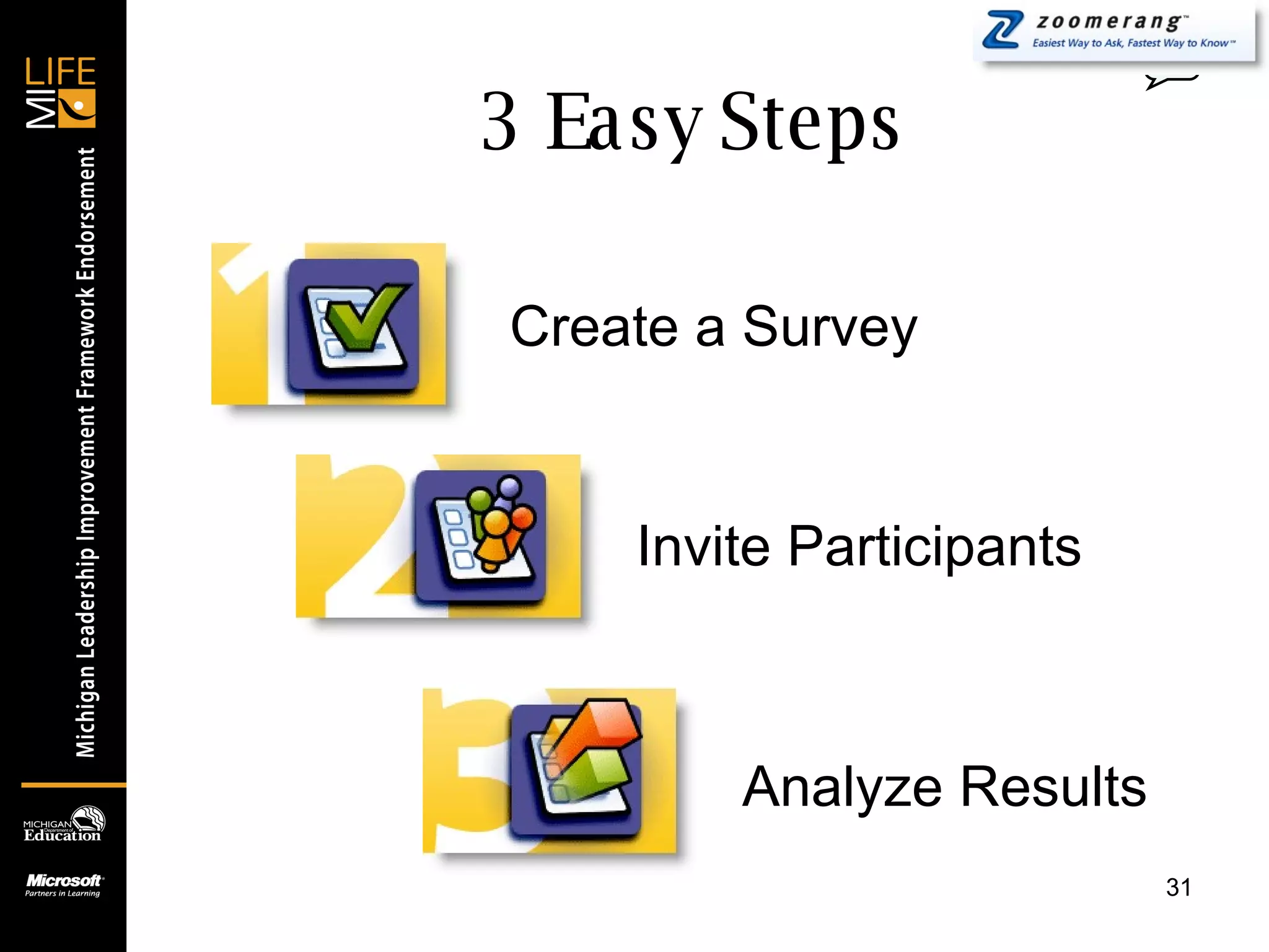 3 Easy Steps 0 Invite Participants Create a Survey Analyze Results 