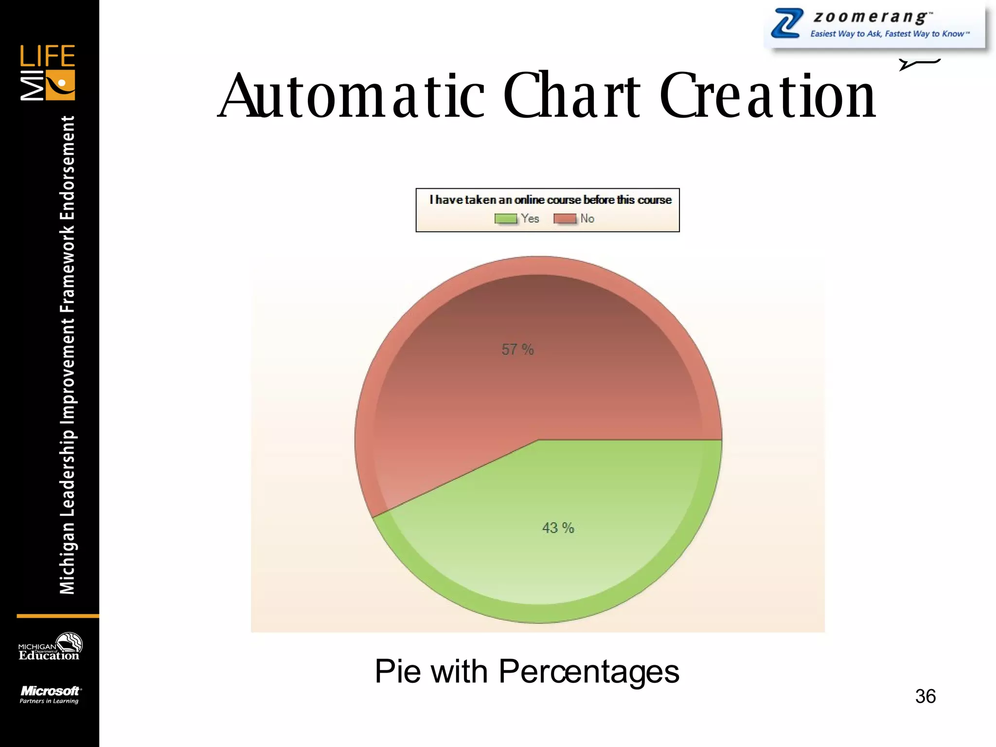 Automatic Chart Creation 0 Pie with Percentages 