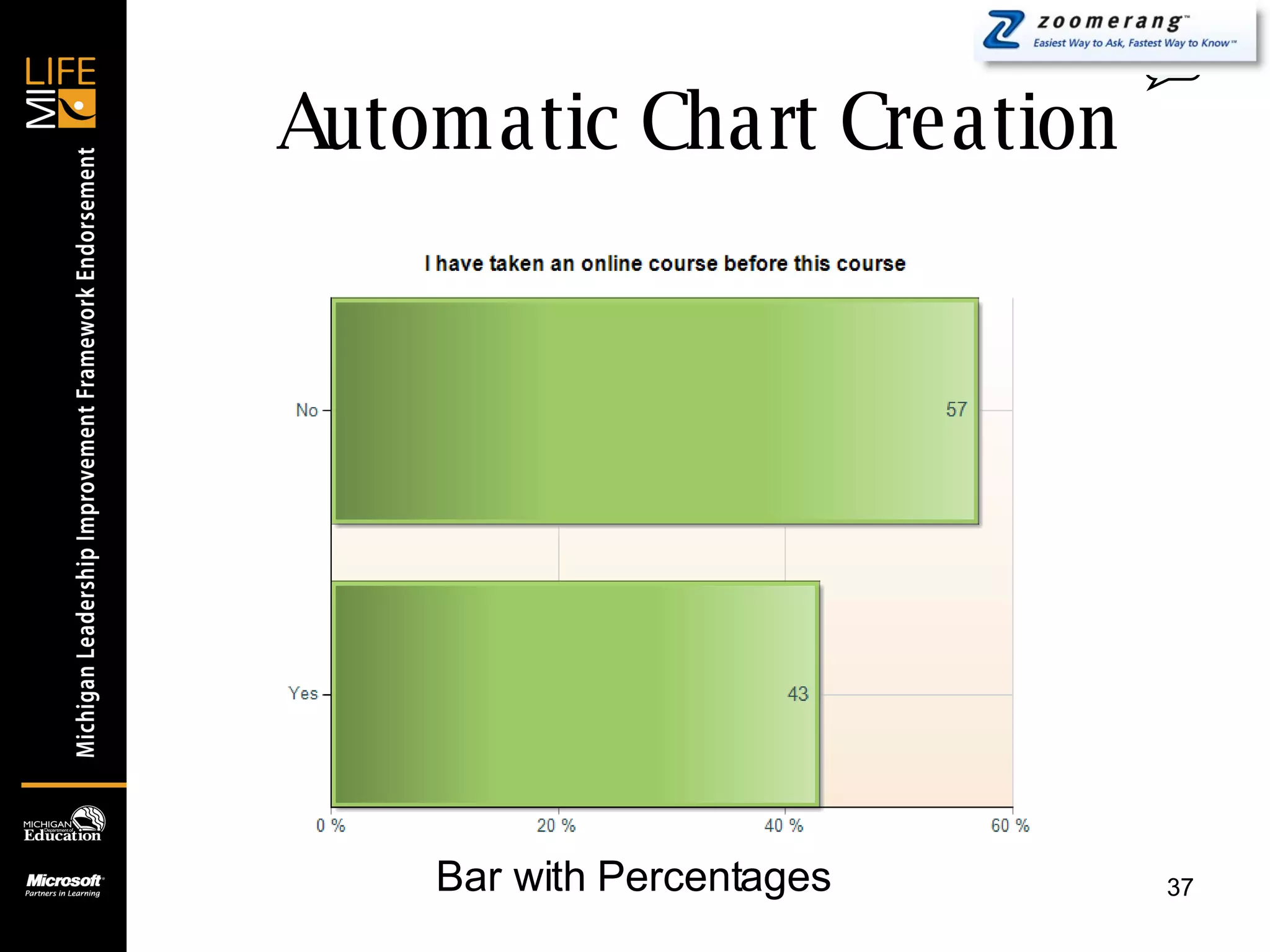 Automatic Chart Creation 0 Bar with Percentages 
