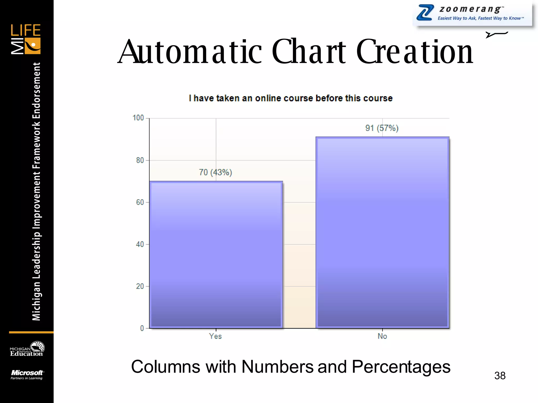 Automatic Chart Creation 0 Columns with Numbers and Percentages 