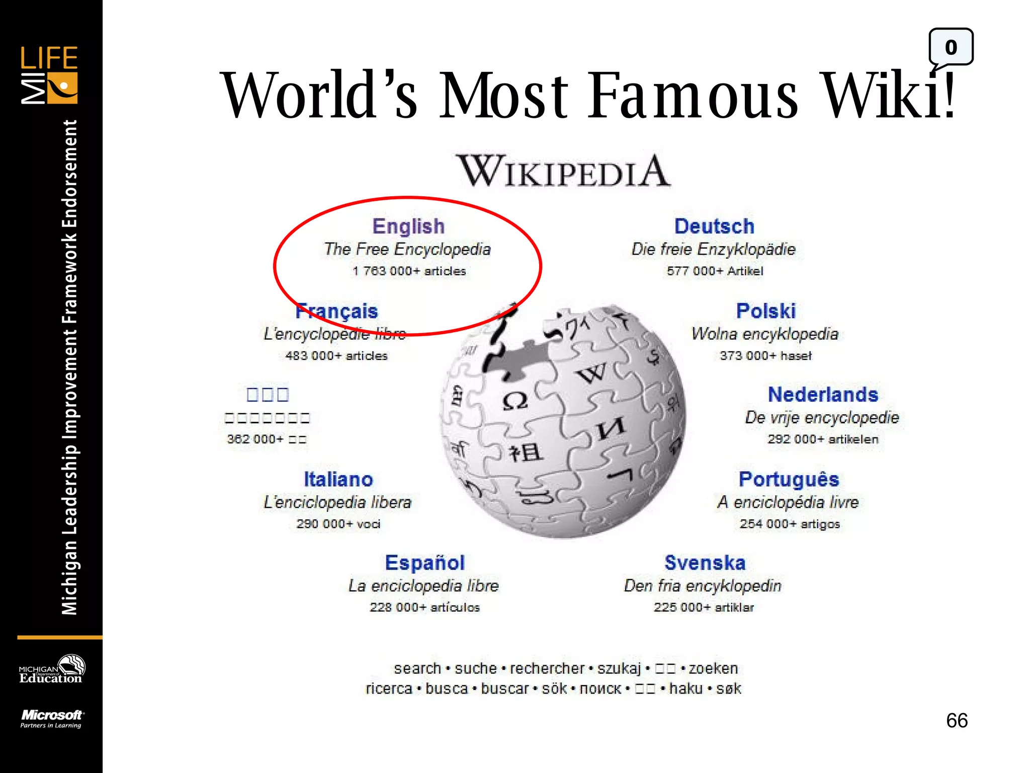 World’s Most Famous Wiki! 0 