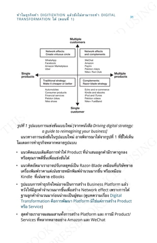 รูปที 1 รูปแบบการแข่งขันแบบใหม่ [จากหนังสือ Driving digital strategy:
a guide to reimagining your business]
แนวทางการแข่งขันในรูปแบบใหม่ อาจพิจารณาได้จากรูปท่ี 1 ท่ีช้ีให้เห็น
โมเดลการทำาธุรกิจหลากหลายรูปแบบ
• แนวคิดแบบเดิมคือการทำาให้ Product ท่ีนำาเสนอลูกค้ามีราคาถูกลง
หรือคุณภาพดีข้ึนเพ่ือแข่งขันได้
• แนวคิดถัดมาเราอาจปรับกลยุทธ์เป็น Razor-Blade เหมือนท่ีบริษัทขาย
เคร่ืองพิมพ์ราคาแต่เน้นขายหมึกพิมพ์จำานวนมากข้ึน หรือเหมือน
Kindle ท่ีเน้นขาย eBooks
• รูปแบบการทำาธุรกิจใหม่อาจเป็นการสร้าง Business Platform แล้ว
หวังให้มีลูกค้าจำานวนมากข้ึนเพ่ือสร้าง Network eLect เพราะการได้
ฐานลูกค้าจำานวนมาก่อนน่าจะเป็นผู้ชนะ (ดูบทความเร่ือง Digital
Transformation คือการพัฒนา Platform มิใช่แค่การสร้าง Product
หรือ Service)
• สุดท้ายเราอาจผสมผสานท้ังการสร้าง Platform และ การมี Product/
Services ท่ีหลากหลายอย่าง Amazon และ WeChat
ทำาไมธุรกิจทำา DIGITIZATION แล้วยังไม่สามารถทำา DIGITAL
TRANSFORMATION ได้ (ตอนท่ี 1)
31
 