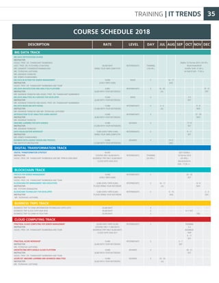 TRAINING | IT TRENDS 35
COURSE SCHEDULE 2018
DESCRIPTION LEVELRATE DAY DECNOVOCTSEPAUGJUL
BIG DATA CERTIFICATION COURSE
INSTRUCTOR:
ASSOC. PROF. DR. THANACHART NUMNONDA
ASST. PROF. DR. PUTCHONG UTHAYOPAS
MR. DANAIRAT THANABODITHAMMACHARI
MR. TEERACHAI LAOTHONG
MR. AEKANUN THONGTAE
MR. KOMES CHANDAVIMOL
BIG DATA IN ACTION FOR SENIOR MANAGEMENT
INSTRUCTOR:
ASSOC. PROF. DR. THANACHART NUMNONDA AND TEAM"
BIG DATA ARCHITECTURE AND ANALYTICS PLATFORM
INSTRUCTOR:
MR. AEKANUN THONGTAE AND ASSOC. PROF. DR. THANACHART NUMNONDA"
BIG DATA ANALYTICS AS A SERVICE FOR DEVELOPER
INSTRUCTOR:
MR. AEKANUN THONGTAE AND ASSOC. PROF. DR. THANACHART NUMNONDA"
BIG DATA MODELING WITH NOSQL
INSTRUCTOR:
MR. AEKANUN THONGTAE AND MR. TEERACHAI LAOTHONG"
INTRODUCTION TO IOT ANALYTICS USING HADOOP
INSTRUCTOR:
MR. AEKANUN THONGTAE
MACHINE LEARNING FOR DATA SCIENCE
INSTRUCTOR:
MR. AEKANUN THONGTAE
DATA VISUALISATION WORKSHOP
INSTRUCTOR:
MR. KOMES CHANDAVIMOL
BUSINESS INTELLIGENCE DESIGN AND PROCESS
IMC INSTITUTE INSTRUCTOR
DIGITAL TRANSFORMATION STRATEGY
INSTRUCTOR:
ASSOC. PROF. DR. THANACHART NUMNONDA AND MR. PRINYA HOM-ANEK
FINTECH FOR SENIOR MANAGEMENT
INSTRUCTOR:
ASSOC. PROF. DR. THANACHART NUMNONDA AND TEAM
BLOCKCHAIN FOR MANAGEMENT AND EXECUTIVES
INSTRUCTOR:
MR. TITITORN SEMANGERN
BLOCKCHAIN TECHNOLOGY FOR DEVELOPER
INSTRUCTOR:
MR. TEERACHAI LAOTHONG
PRACTICAL CLOUD COMPUTING FOR SENIOR MANAGEMENT
INSTRUCTOR:
ASSOC. PROF. DR. THANACHART NUMNONDA AND TEAM
PRACTICAL AZURE WORKSHOP
INSTRUCTOR:
MR. TEERACHAI LAOTHONG
ARCHITECTING WITH GOOGLE CLOUD PLATFORM
INSTRUCTOR:
ASSOC. PROF. DR. THANACHART NUMNONDA AND TEAM
AZURE IOT, MACHINE LEARNING AND ADVANCED ANALYTICS
INSTRUCTOR:
MR. TEERACHAI LAOTHONG
BUSINESS TRIP TO CHINA INFORMATION TECHNOLOGY EXPO (CITE)
BUSINESS TRIP CLOUD EXPO ASIA 2018
BUSINESS TRIP TO CHINA HI-TECH FAIR
59,000 BAHT
BRING YOUR OWN COMPUTER
10,900
(EARLY BIRD 9,900)
8,900
(8,500 WITH YOUR NOTEBOOK)
10,900
(8,500 WITH YOUR NOTEBOOK)
12,900
(10,900 WITH YOUR NOTEBOOK)
10,900
(8,900 WITH YOUR NOTEBOOK)
12,900
(10,900 WITH YOUR NOTEBOOK)
9,900 (EARLY BIRD 9,500)
BRING YOUR OWN COMPUTER
15,900
(12,900 WITH YOUR NOTEBOOK)
56,000
(COURSE ONLY 36,900 BAHT)
(BUSINESS TRIP ONLY 25,000 BAHT)
CLOUD EXPO ASIA 2018
10,900
(EARLY BIRD 9,900)
8,900 (EARLY BIRD 8,500)
PLEASE BRING YOUR NOTEBOOK
8,900 (EARLY BIRD 8,500)
PLEASE BRING YOUR NOTEBOOK
`
59,000 EARLY BIRD 55,000
(COURSE ONLY 11,900 BAHT)
(BUSINESS TRIP ONLY 45,000 BAHT)
CLOUD EXPO ASIA 2017
10,900
(8,500 WITH YOUR NOTEBOOK)
10,900
(8,900 WITH YOUR NOTEBOOK)
10,900
(8,500 WITH YOUR NOTEBOOK)
25,000 BAHT
45,000 BAHT
25,000 BAHT
INTERMEDIATE
BASIC
INTERMEDIATE
BASIC
INTERMEDIATE
INTERMEDIATE
ADVANCE
INTERMEDIATE
ADVANCE
INTERMEDIATE
INTERMEDIATE
INTERMEDIATE
INTERMEDIATE
INTERMEDIATE
INTERMEDIATE
ADVANCE
ADVANCE
TRAINING
(120 HR.)
2
3
3
3
3
3
3
4
"TRAINING
(35 HRS.)"
2
2
2
3
3
3
3
4
3
3
-
16 - 17
AUG
-
-
-
-
-
-
14-17
AUG
-
-
-
9 - 10
AUG
-
-
-
-
-
-
-
-
-
-
-
5 - 7
SEP
-
-
-
-
-
25 - 26
OCT
-
-
TRAINING
3-5
BUSINESS
TRIP
9 - 11
OCT
-
29 - 31
OCT
-
-
9-11 OCT
-
-
13-14
NOV
-
-
-
-
-
-
-
TBD
-
-
-
18 - 20
JUL
-
3 - 5
JUL
-
-
-
-
-
-
16 - 17
JUL
-
-
-
-
23 - 24
JUL
-
-
-
-
-
-
3 - 4
DEC
-
-
-
-
-
-
-
-
-
-
-
-
-
-
-
-
-
2-4
OCT
-
-
17-19
OCT
9 - 11
OCT
-
-
-
-
6 - 8
NOV
27 - 29
NOV
-
-
-
-
19 - 21
DEC
-
-
-
-
-
-
เริ่มเรียน 13 กันยายน 2018 (120 HR.)
เรียนทุกวันพฤหัสบดี
ตอนเย็น 18.00 -21.00 น.
และวันเสาร์ 9.00 - 17.00 น.
รุ่นที่ 2 เริ่มเรียน
18 กันยายน 2018
(35 HRS.)
เรียนทุกวันอังคาร
9.00 - 17.00. น.
BIG DATA TRACK
DIGITAL TRANSFORMATION TRACK
BLOCKCHAIN TRACK
CLOUD COMPUTING TRACK
BUSINESS TRIPS TRACK
 