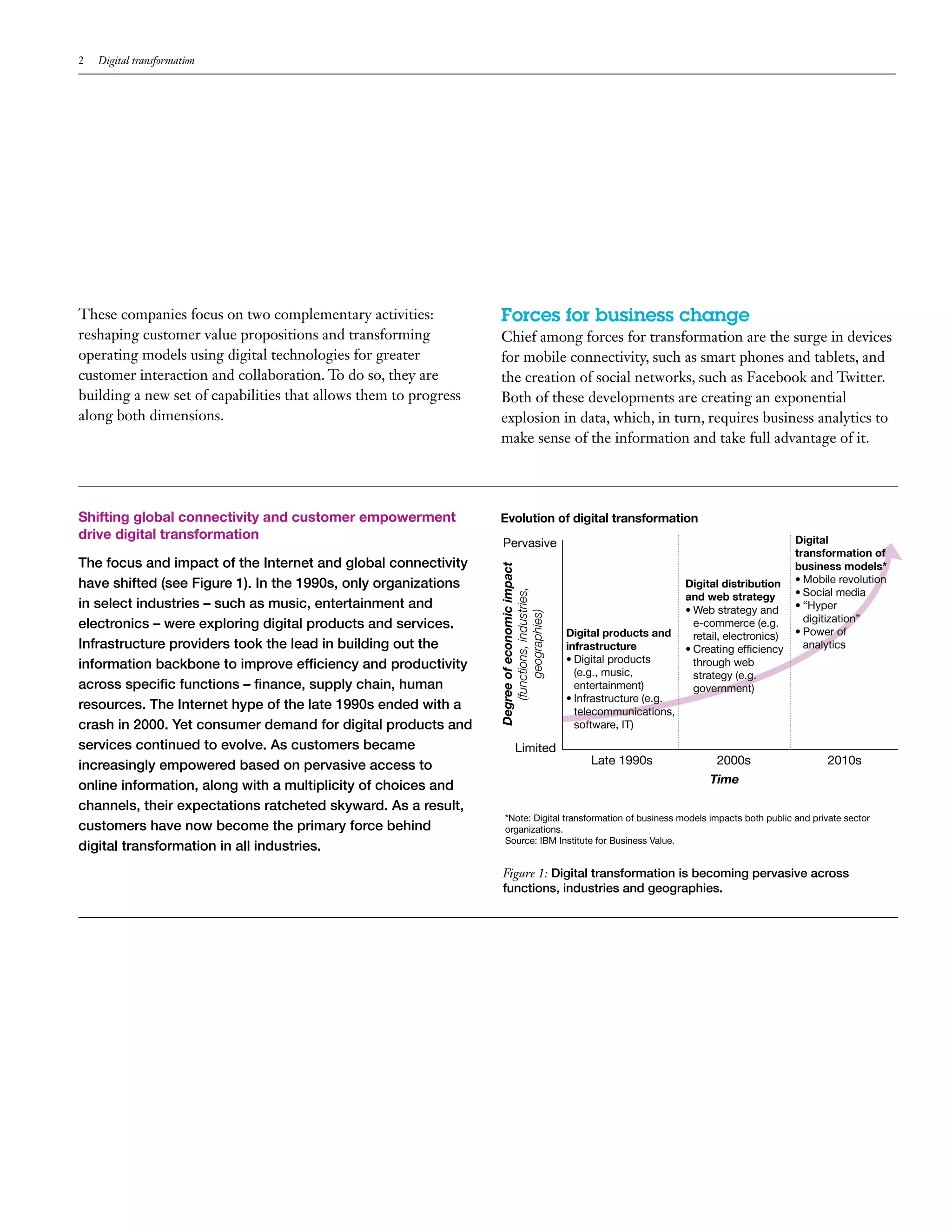 2 Digital transformation
These companies focus on two complementary activities:
reshaping customer value propositions and transforming
operating models using digital technologies for greater
customer interaction and collaboration. To do so, they are
building a new set of capabilities that allows them to progress
along both dimensions.
Forces for business change
Chief among forces for transformation are the surge in devices
for mobile connectivity, such as smart phones and tablets, and
the creation of social networks, such as Facebook and Twitter.
Both of these developments are creating an exponential
explosion in data, which, in turn, requires business analytics to
make sense of the information and take full advantage of it.
Shifting global connectivity and customer empowerment
drive digital transformation
The focus and impact of the Internet and global connectivity
have shifted (see Figure 1). In the 1990s, only organizations
in select industries – such as music, entertainment and
electronics – were exploring digital products and services.
Infrastructure providers took the lead in building out the
information backbone to improve efficiency and productivity
across specific functions – finance, supply chain, human
resources. The Internet hype of the late 1990s ended with a
crash in 2000. Yet consumer demand for digital products and
services continued to evolve. As customers became
increasingly empowered based on pervasive access to
online information, along with a multiplicity of choices and
channels, their expectations ratcheted skyward. As a result,
customers have now become the primary force behind
digital transformation in all industries.
Degreeofeconomicimpact
(functions,industries,
geographies)
Late 1990s	 2000s	 2010s	
Time
Figure 1: Digital transformation is becoming pervasive across
functions, industries and geographies.
*Note: Digital transformation of business models impacts both public and private sector
organizations.
Source: IBM Institute for Business Value.
Evolution of digital transformation
Limited
Pervasive
Digital products and
infrastructure
•	Digital products
(e.g., music,
entertainment)
•	Infrastructure (e.g.
telecommunications,
software, IT)
Digital distribution
and web strategy
•	Web strategy and
e-commerce (e.g.
retail, electronics)
•	Creating efficiency
through web
strategy (e.g.
government)
Digital
transformation of
business models*
•	Mobile revolution
•	Social media
•	“Hyper
digitization”
•	Power of
analytics
 