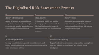 Digital-Transformation-and-Risk-Assessment-UPDATED.pptx
