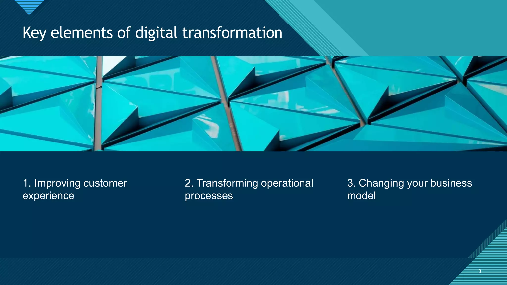 What’s the Role of a Business Analyst in Digital Transformation? | PPT