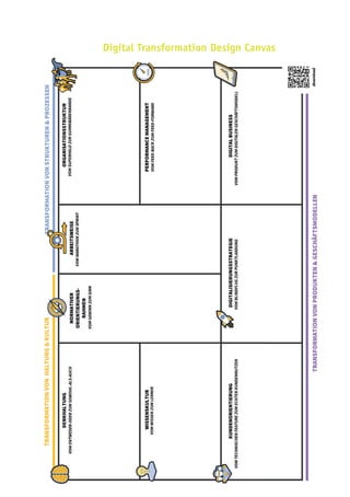 Digital Transformation Design Canvas
 