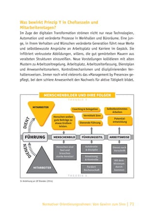 Normativer Orientierungsrahmen: Vom Gewinn zum Sinn | 71
Was bewirkt Prinzip Y in Chefsesseln und
Mitarbeiteretagen?
Im Zuge der digitalen Transformation strömen nicht nur neue Technologien,
Automation und veränderte Prozesse in Werkhallen und Büroräume. Eine jun-
ge, in ihrem Verhalten und Wünschen veränderte Generation führt neue Werte
und selbstbewusste Ansprüche an Arbeitsplatz und Karriere im Gepäck. Sie
infiltriert verkrustete Abbildungen, willens, die gut gemörtelten Mauern aus
veralteten Strukturen einzureißen. Neue Vorstellungen kollidieren mit alten
Mustern zu Arbeitszeitregelung, Arbeitsplatz, Arbeitszeiterfassung, Dienstplan
und Anwesenheitsmarkern, Kontrollmechanismen und disziplinierenden Ver-
haltensweisen. Immer noch wird vielerorts das »Management by Presence« ge-
pflegt, bei dem schiere Anwesenheit den Nachweis für aktive Tätigkeit bildet.
In Anlehnung an Ulf Brandes (2014)
 