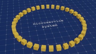 Digital Transformation from Monoliths to Microservices to Serverless and Beyond