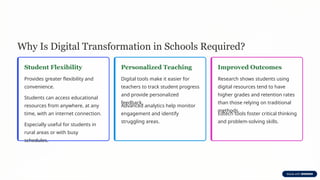 Digital Transformation in Education 2025: Trends & Future of Learning ...