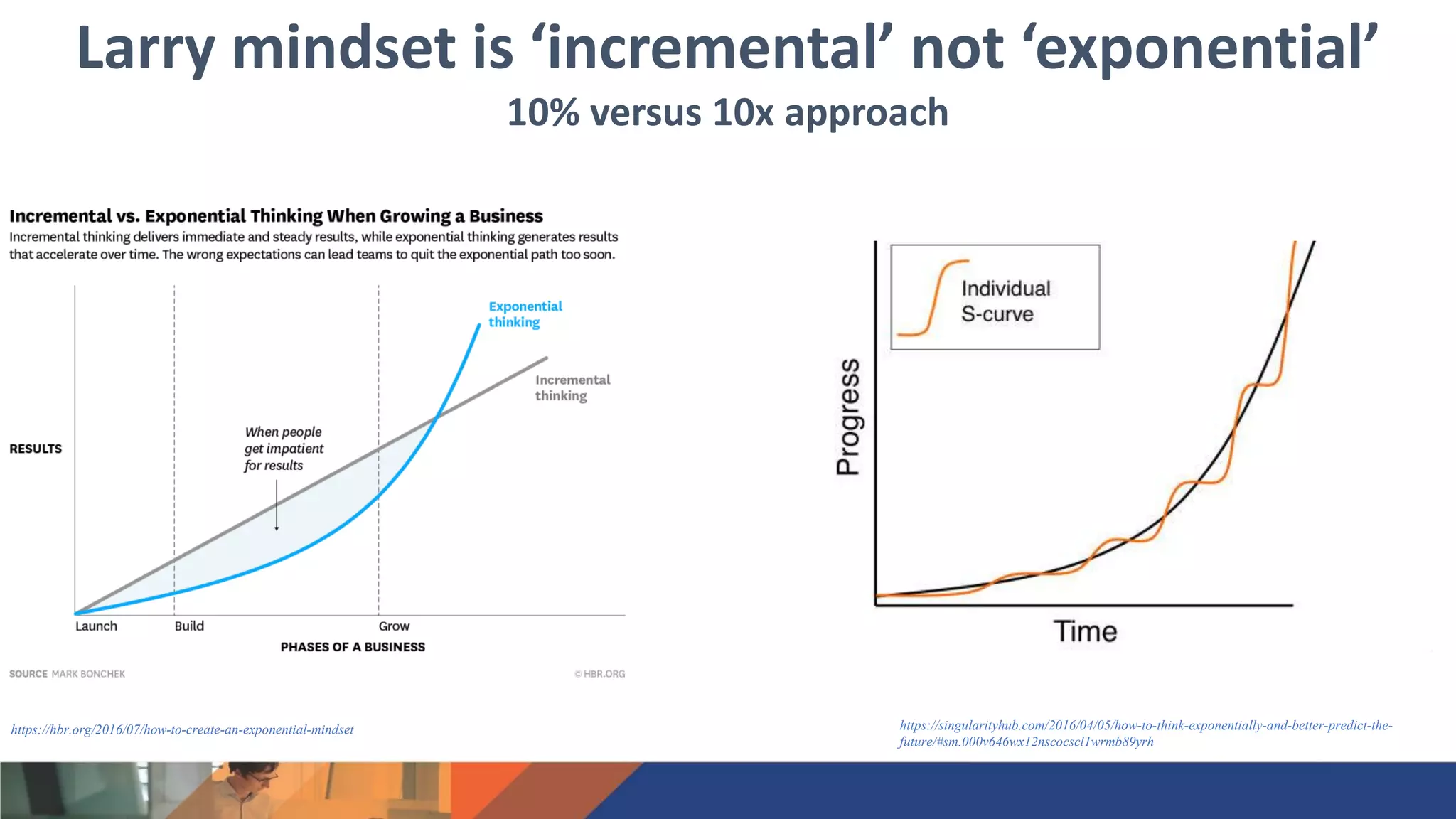 Larry mindset is ‘incremental’ not ‘exponential’
10% versus 10x approach
https://hbr.org/2016/07/how-to-create-an-exponential-mindset https://singularityhub.com/2016/04/05/how-to-think-exponentially-and-better-predict-the-
future/#sm.000v646wx12nscocscl1wrmb89yrh
 