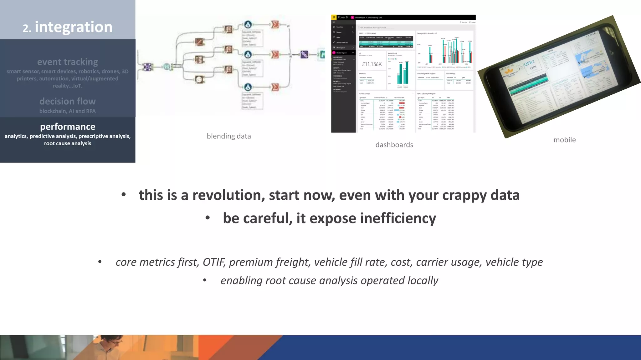 • this is a revolution, start now, even with your crappy data
• be careful, it expose inefficiency
• core metrics first, OTIF, premium freight, vehicle fill rate, cost, carrier usage, vehicle type
• enabling root cause analysis operated locally
blending data
dashboards
mobile
 