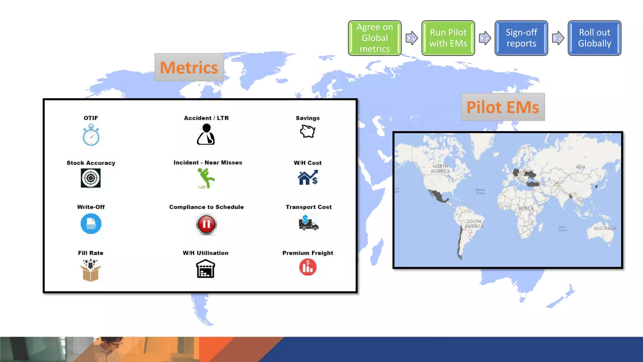 Metrics
Pilot EMs
Agree on
Global
metrics
Run Pilot
with EMs
Sign-off
reports
Roll out
Globally
 