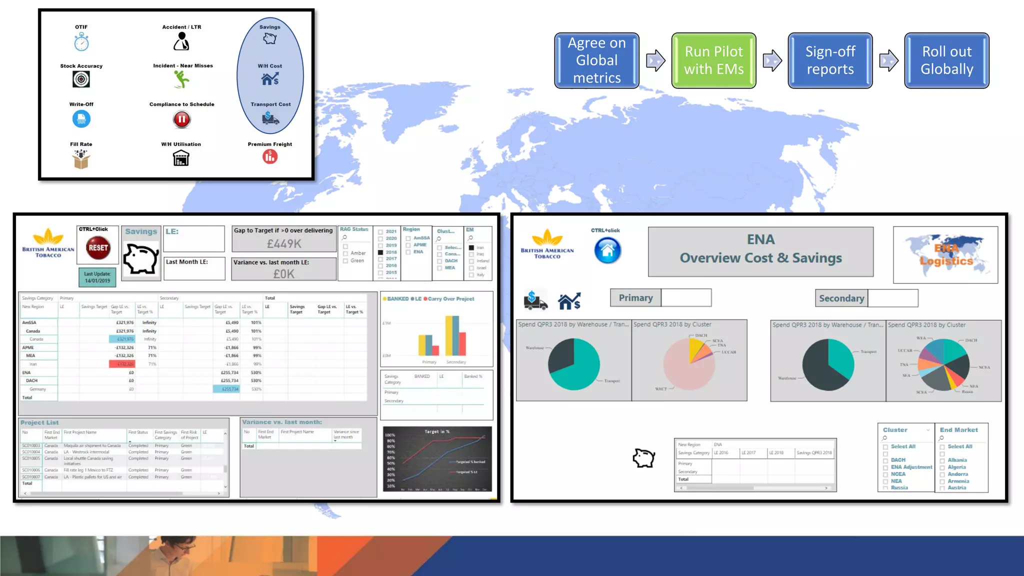 Agree on
Global
metrics
Run Pilot
with EMs
Sign-off
reports
Roll out
Globally
 
