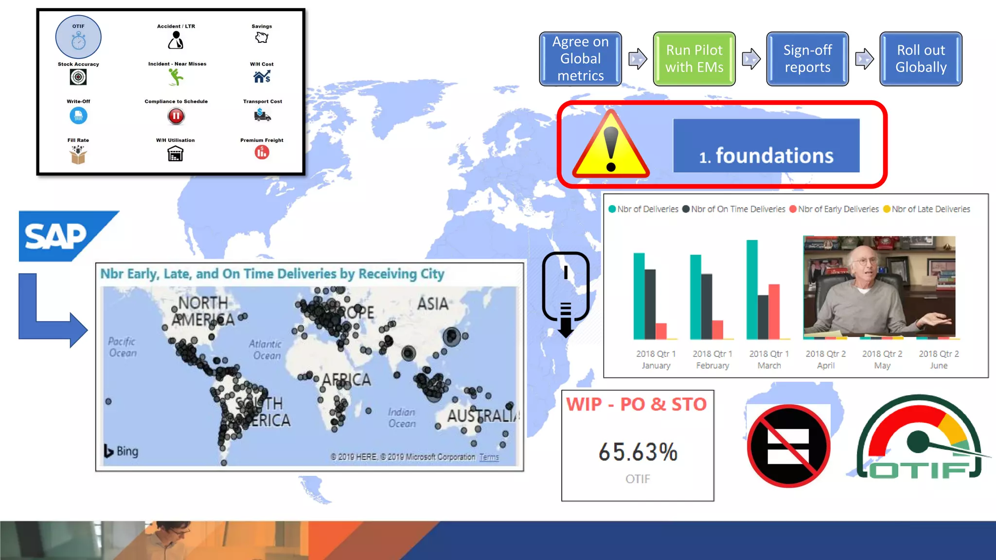 Agree on
Global
metrics
Run Pilot
with EMs
Sign-off
reports
Roll out
Globally
 
