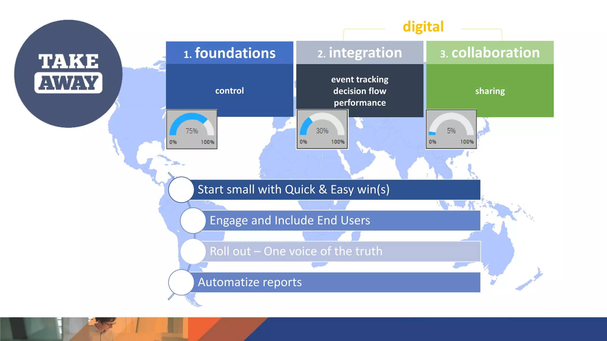 Start small with Quick & Easy win(s)
Engage and Include End Users
Roll out – One voice of the truth
Automatize reports
 