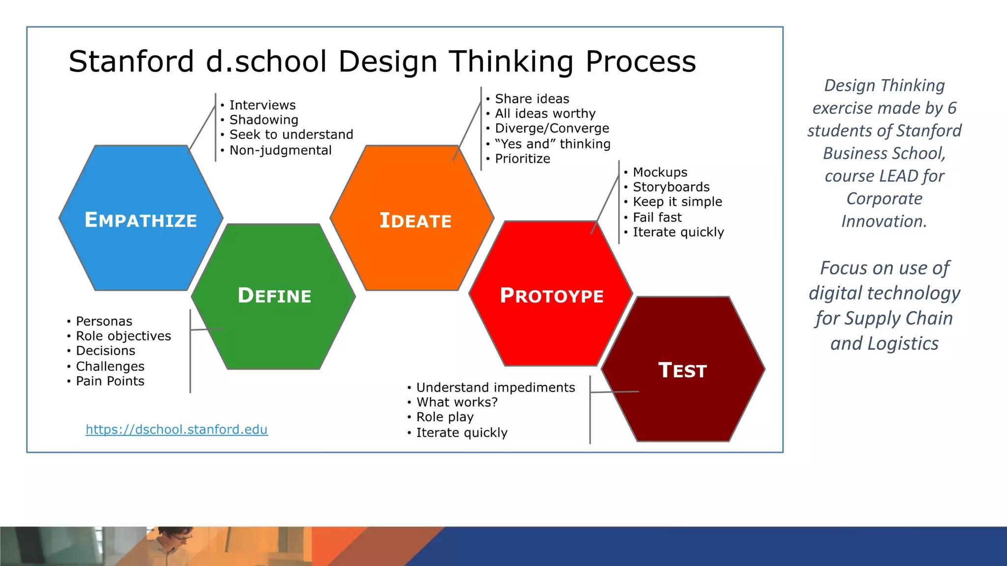 Design Thinking
exercise made by 6
students of Stanford
Business School,
course LEAD for
Corporate
Innovation.
Focus on use of
digital technology
for Supply Chain
and Logistics
 